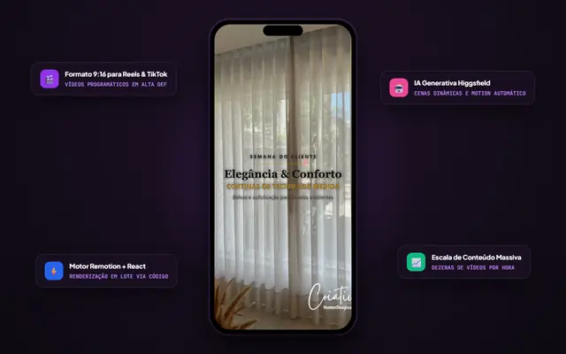 Interface do Automação de Vídeos & Motion via IA