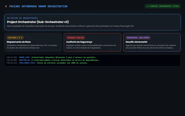 Interface do Enxame de Agentes Autônomos (Multi-Agent Swarm)